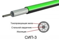 Кабель СИП-3 1х70 - Электротехническое и высоковольтное оборудование в Екатеринбурге "Актив-Энерго"