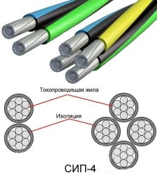 Провод СИП-4 4x35 - Электротехническое и высоковольтное оборудование в Екатеринбурге "Актив-Энерго"