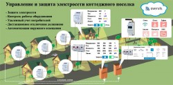 Управление и защита электросети коттеджного поселка Overvis Village - Электротехническое и высоковольтное оборудование в Екатеринбурге "Актив-Энерго"